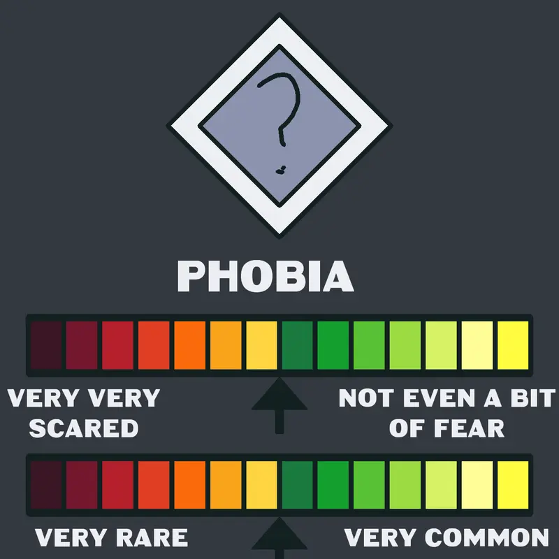 Create Your Own Phobia by @therealsidd