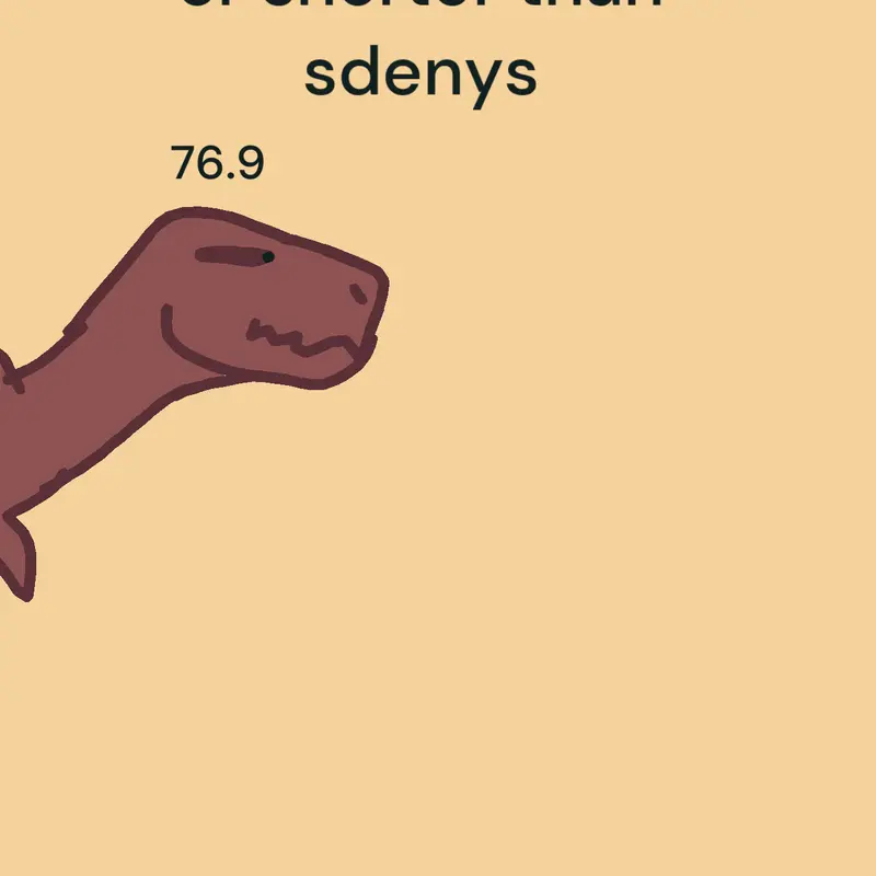 Game by @Sdeny-trex