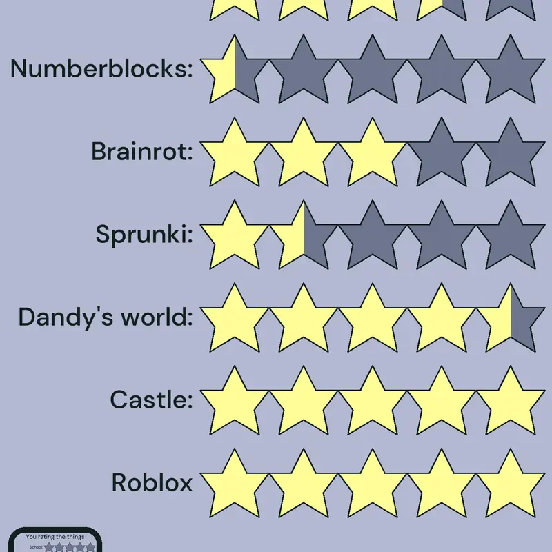 Game by @Vee_Version-1