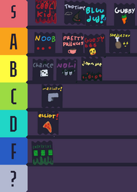 LIST OF CHARACTERS (im lazy so im making...
