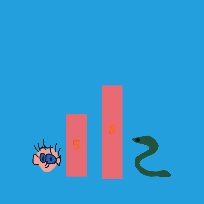 Game by @corocosnakey