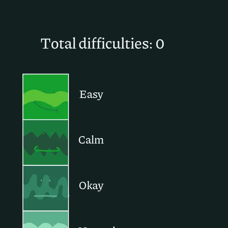 Add your own difficulties by @The_boss44