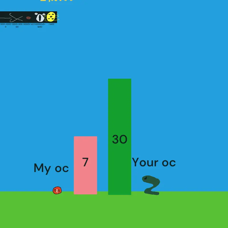 Game by @corocosnakey