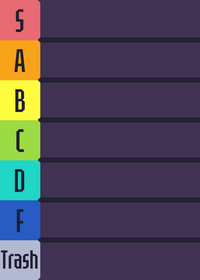 Rank of my levels
