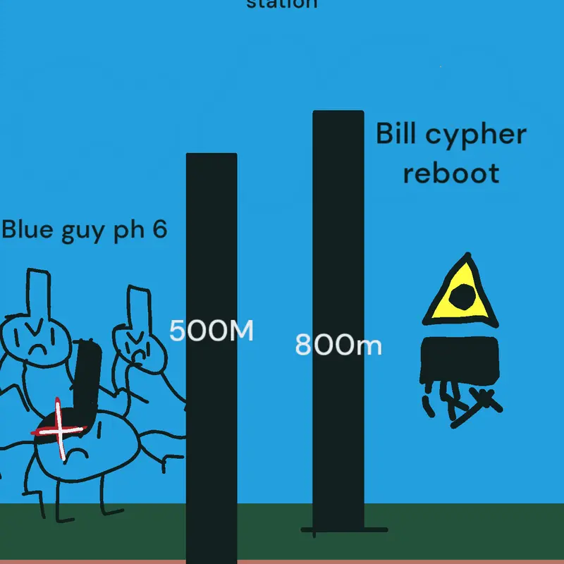 Game by @billcipher2
