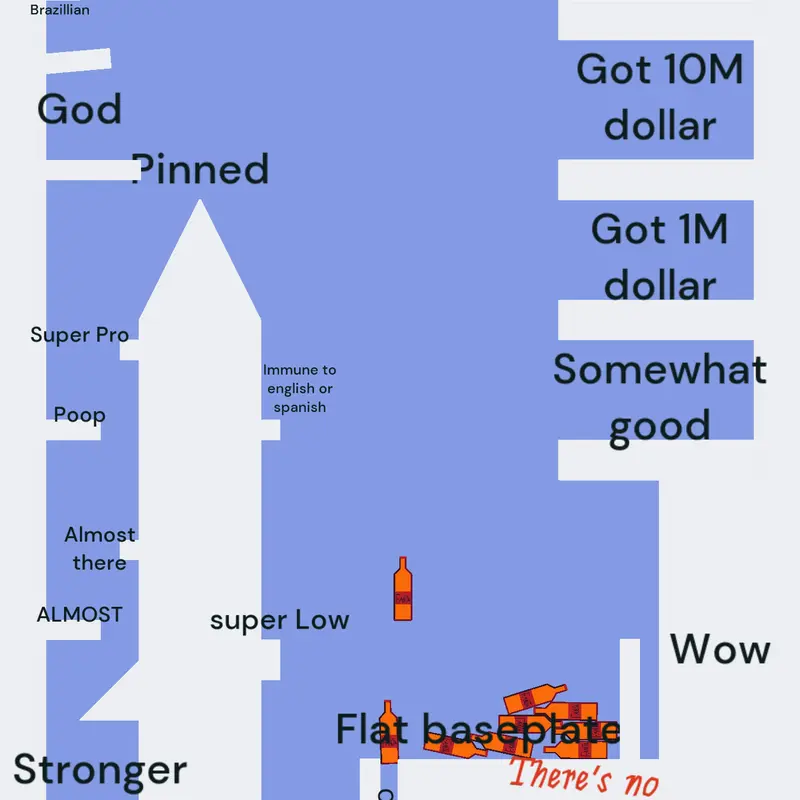 Game by @nonononononnonono