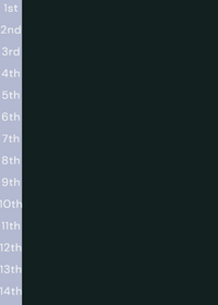 Scoreboard test