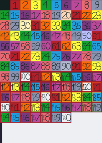 Numberbocks 1-200