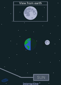 Moon and earth view