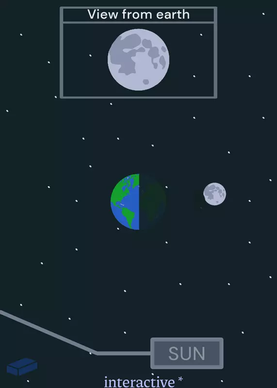 Moon and earth view by @SnowPlor