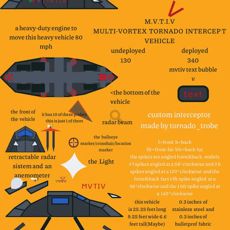 MVTIV delpoying (custom interceptor) by @tornado_probe
