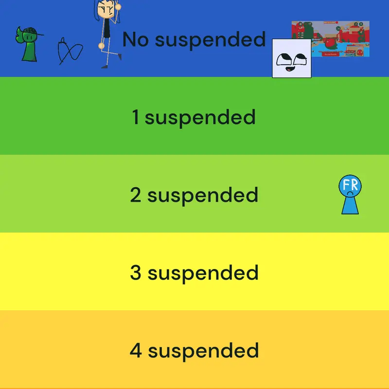 Game by @StopFollowingThisAccount