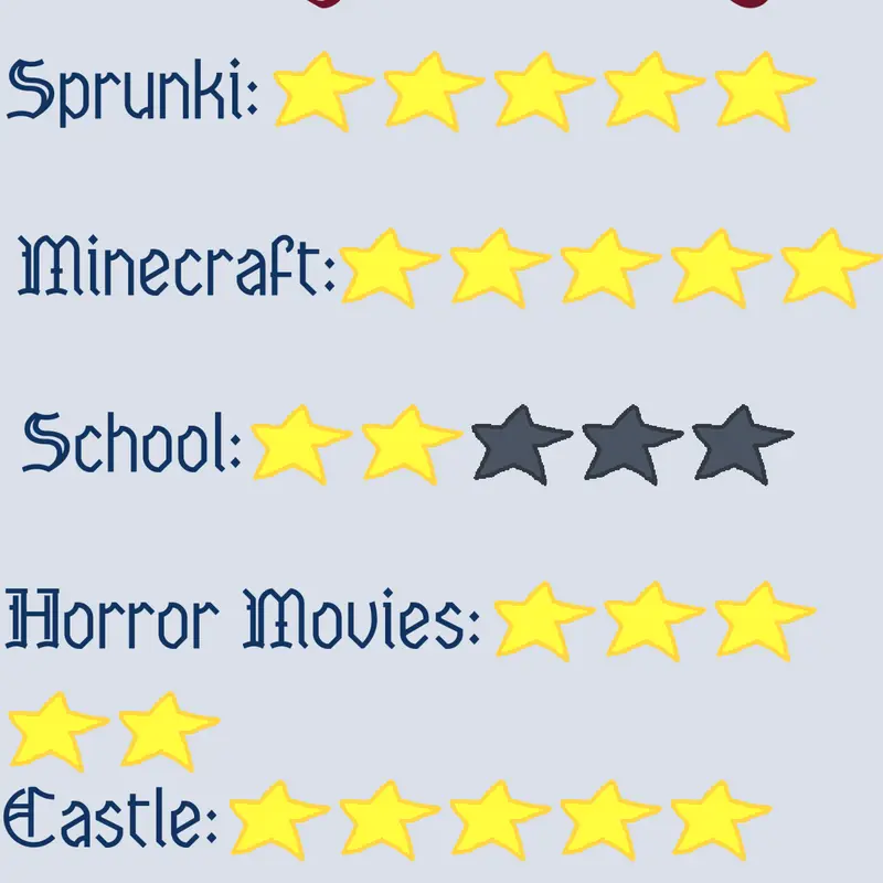 Rate your things by @Starlight_Jason_Fan