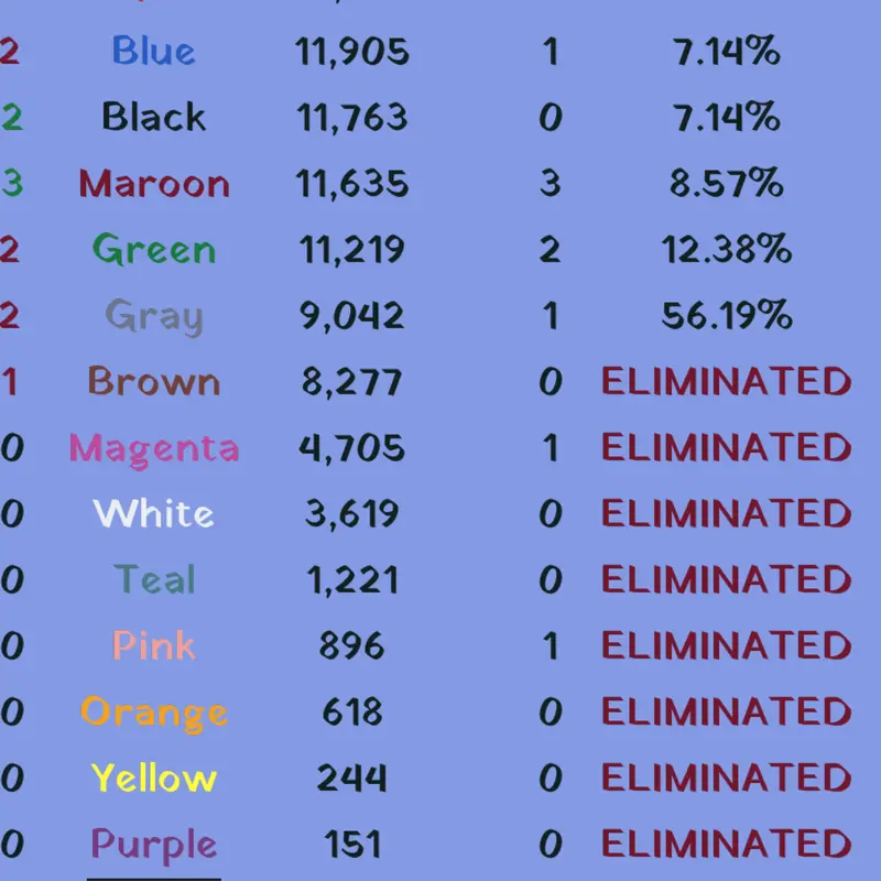 Game by @CyanPlays