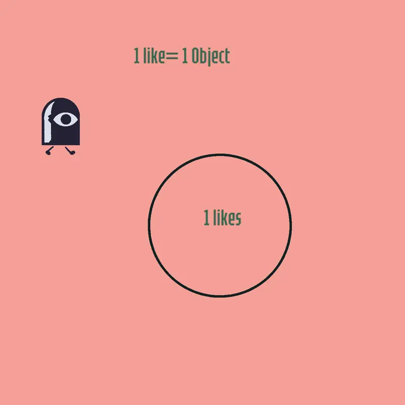 Likes + objects by @GamesGamer1