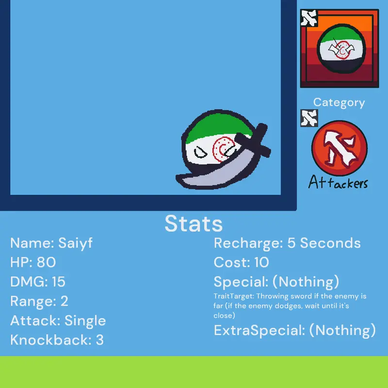 Game by @Keanu-Sulthan