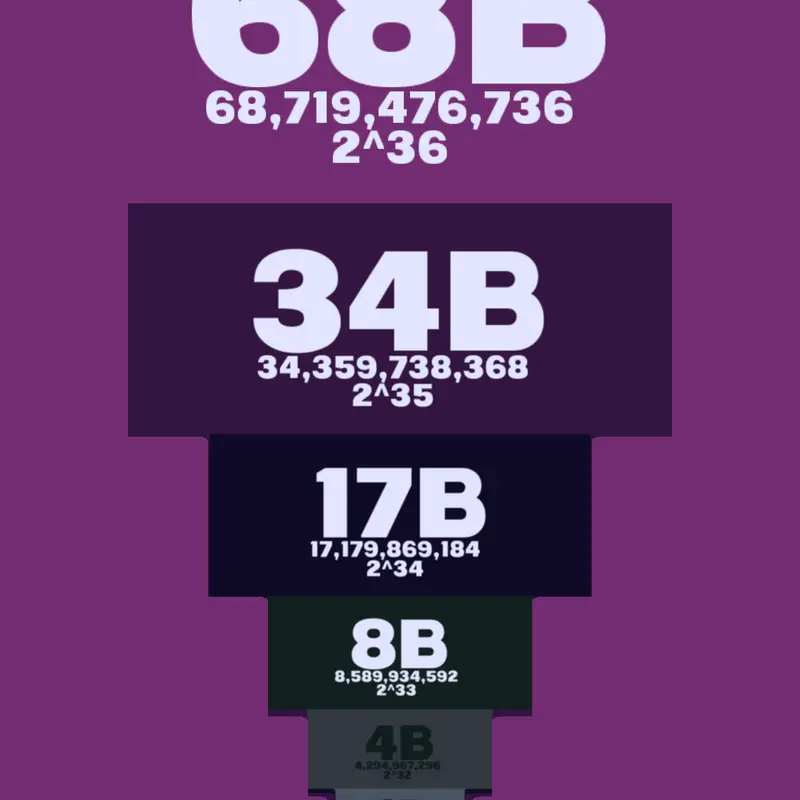 Game by @Blaxy