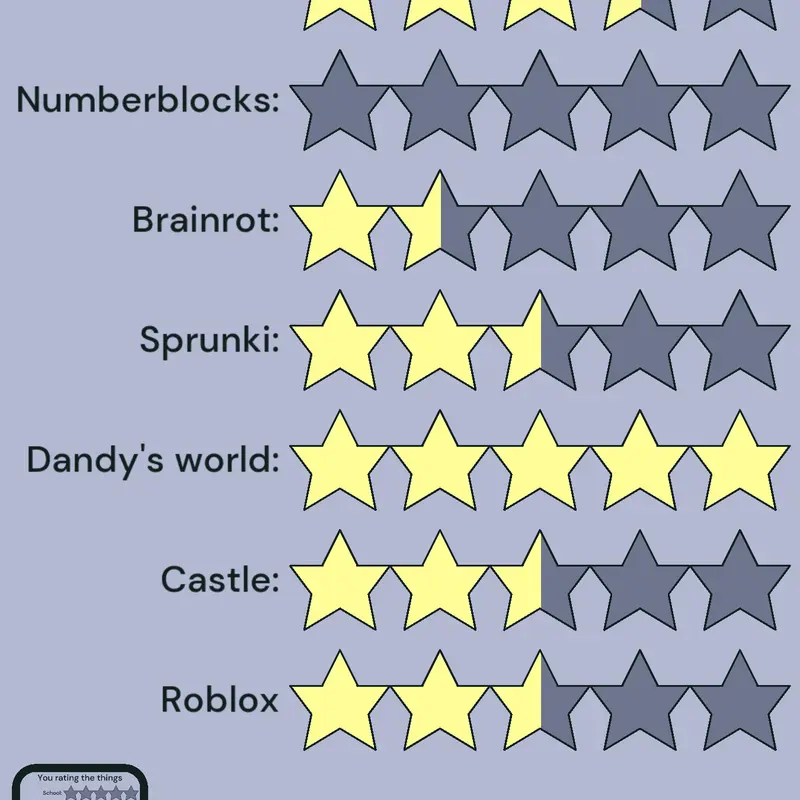 Game by @pizzaburgerFAN