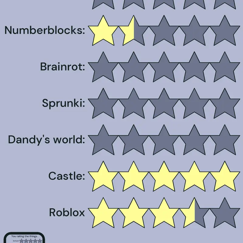 Game by @NeormalPuresonNyahaha