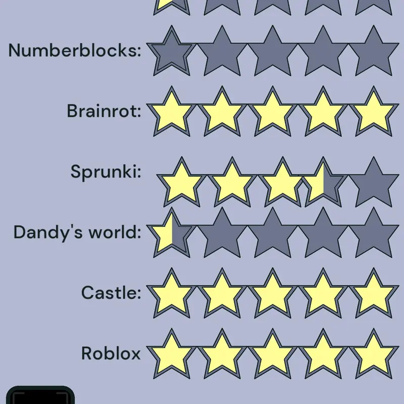 Game by @henricandy4576