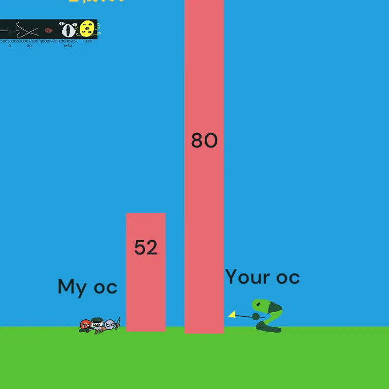 Game by @corocosnakey