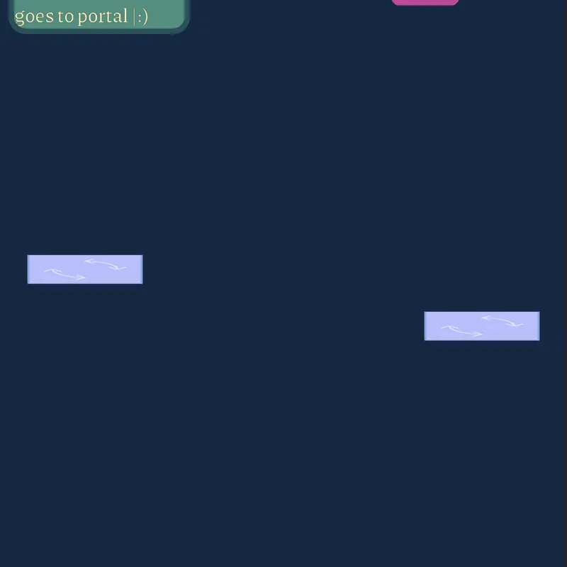 Game by @Penozendevierre