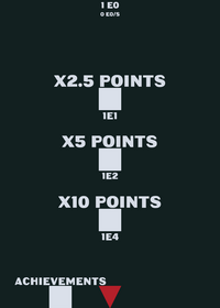 Points incremental