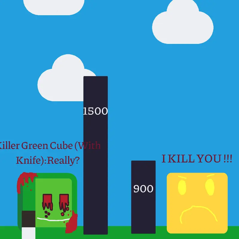 Game by @Killergrencub
