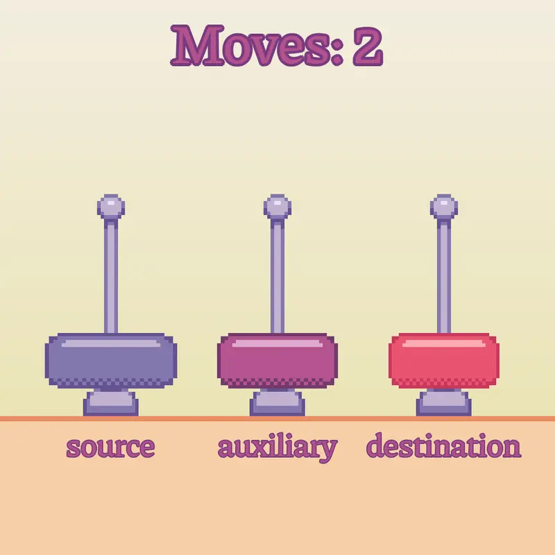 Tower of Hanoi by @RexInteractive