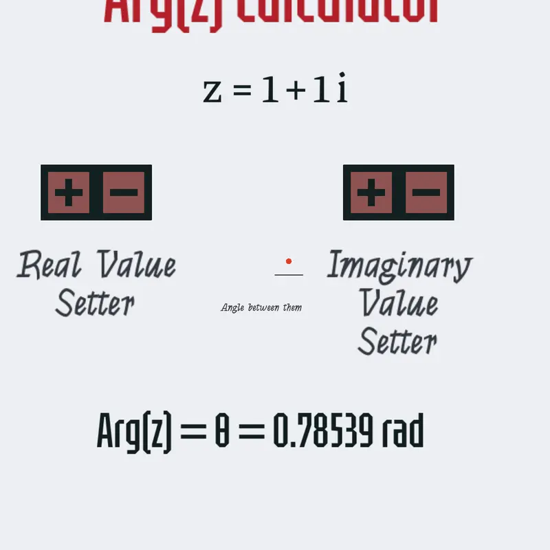 Arg(z) Calculator by @TheGamesCreator
