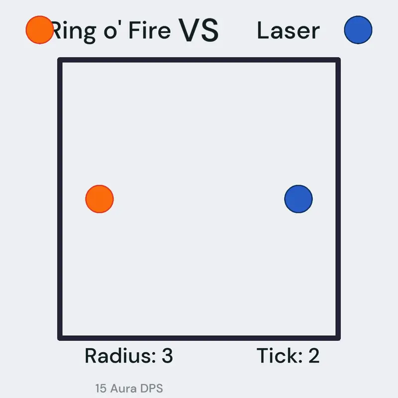 Ring o' Fire VS Lazer by @SeaForeverArchitect