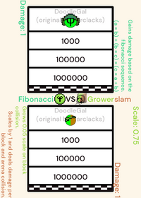 Fibonacci vs Growerslam
