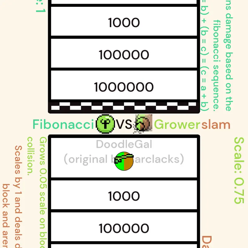 Fibonacci vs Growerslam by @DoodleGal