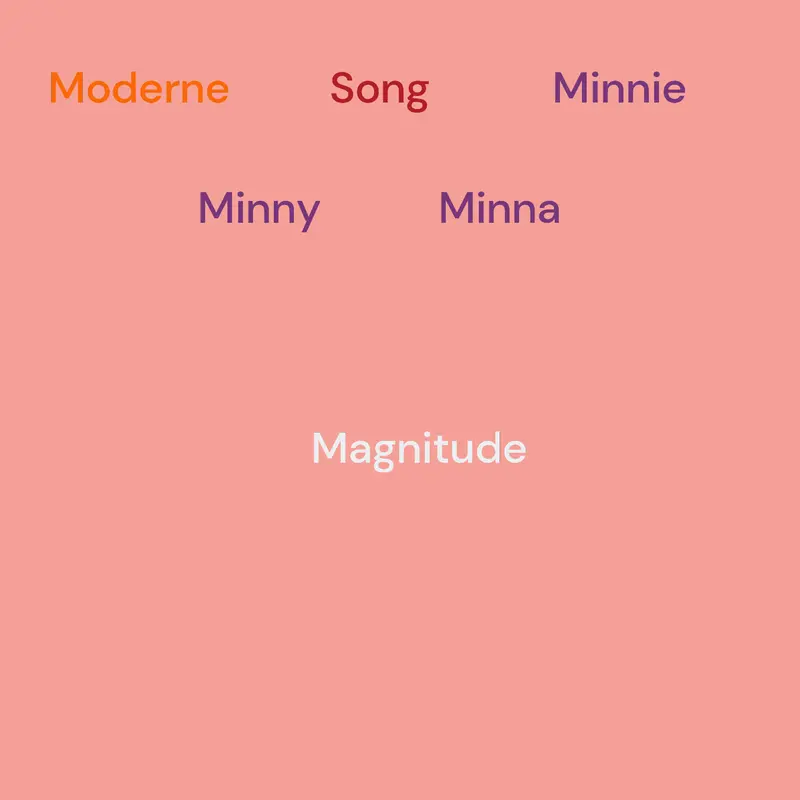 Game by @migaearthquake