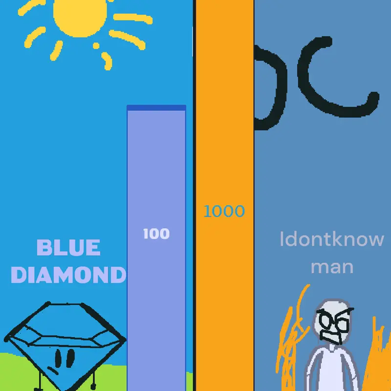 Game by @idontknowman