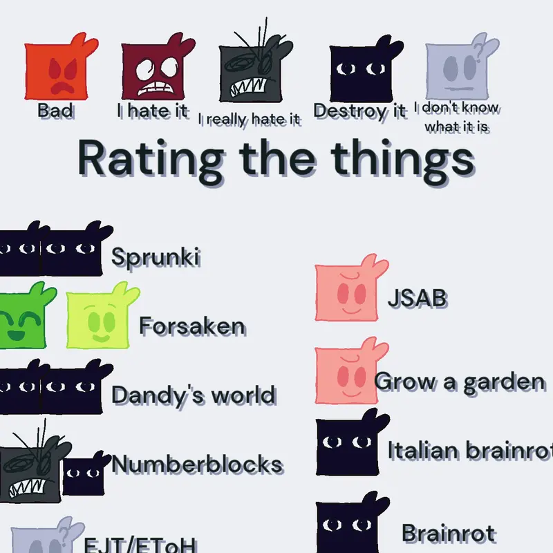 Ranking I guess by @SPANICE_5011