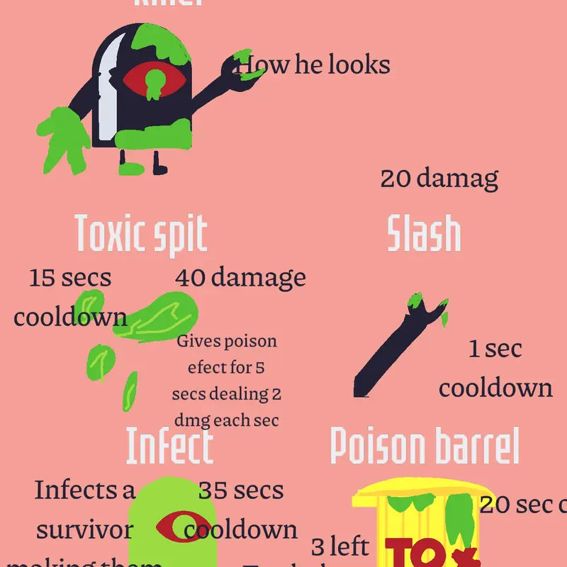 Fanmade killer Toxic kiiller by @mixplay