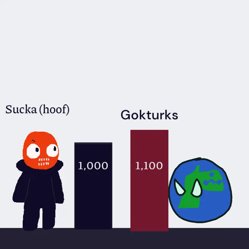 Game by @goktomans