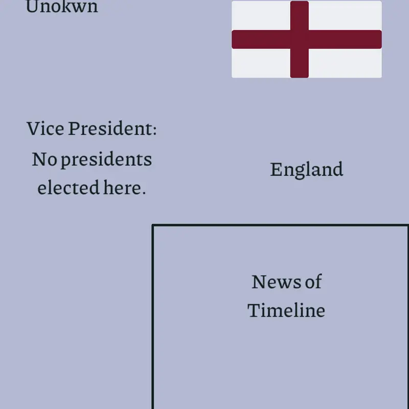 Game by @historical_facts