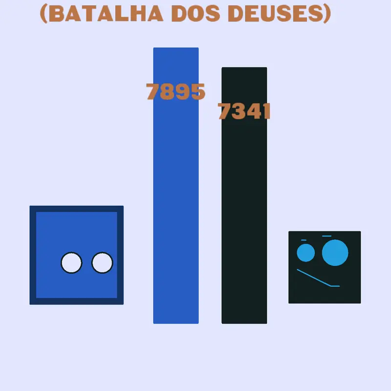 Game by @blockblue
