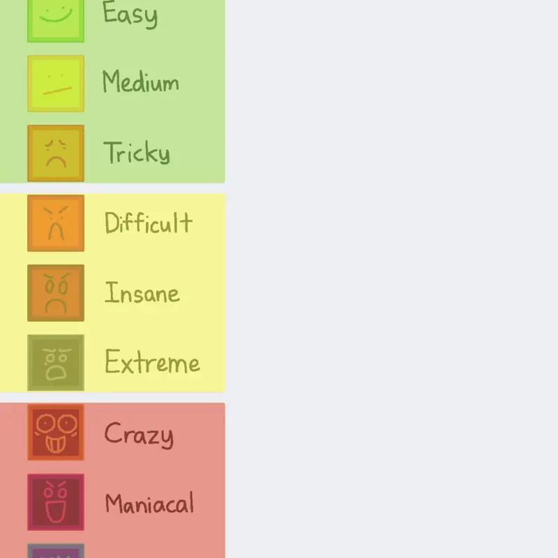Somey's DCO chart by @BluePencilThingy