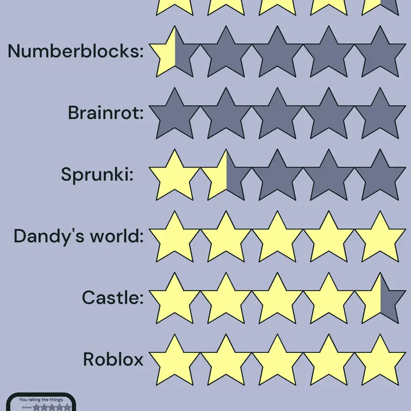 Game by @sorry-i-had-to-log-out