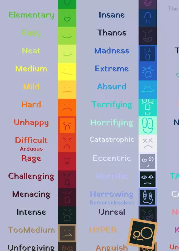 Difficulty Chart : Extended! by @TheRealYouiropP_offical