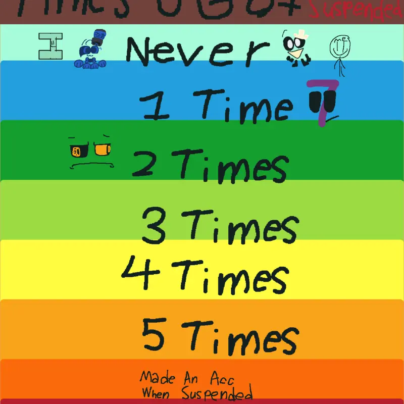 Game by @AlphabetLetterI