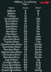 Million To Infinity [Page 1-Page 3500]