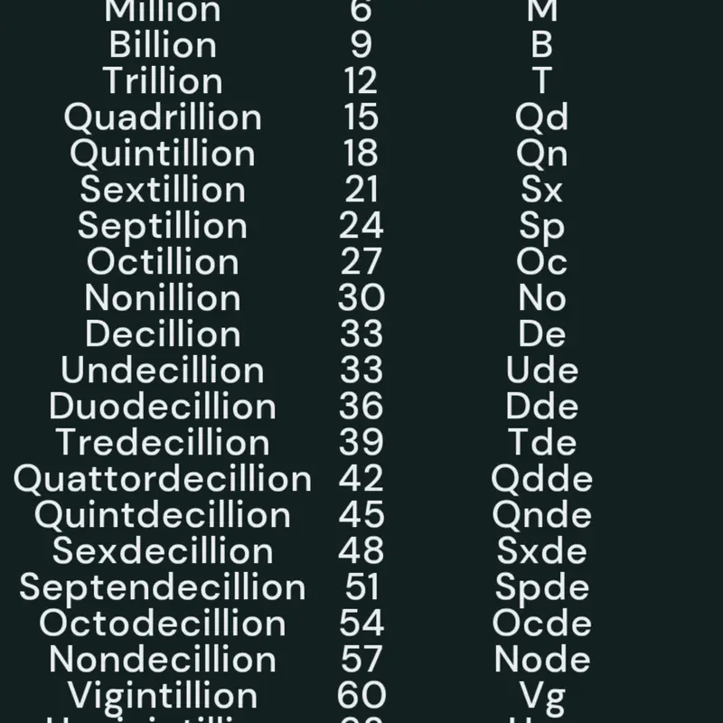 Million To Infinity [Page 1-Page 3500] by @568K_Creator_Offical
