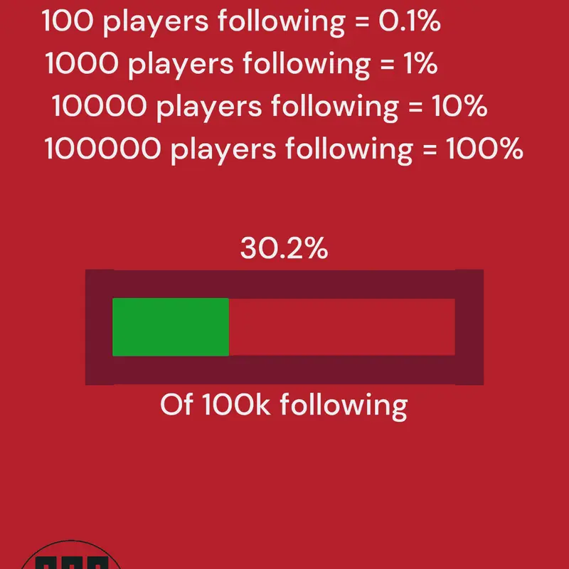 Game by @FollowingPlayers