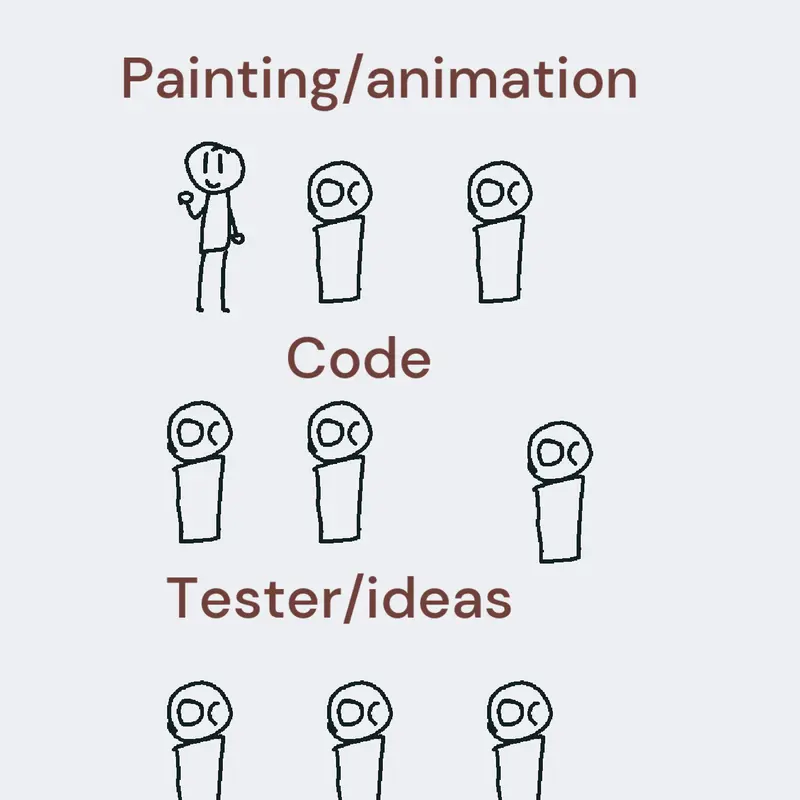 Team by @Sadwn