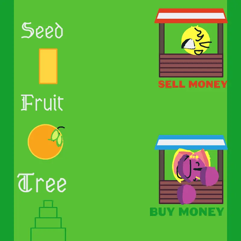 Game by @1SK0EST4RE