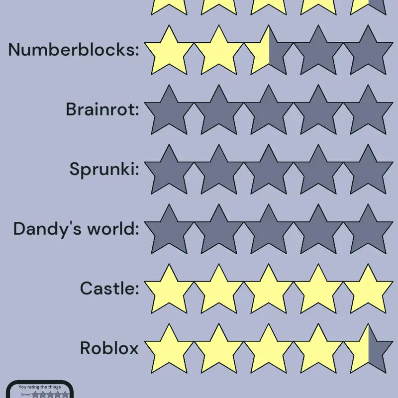 Game by @hellomynamebob